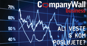 CompanyWall d.o.o